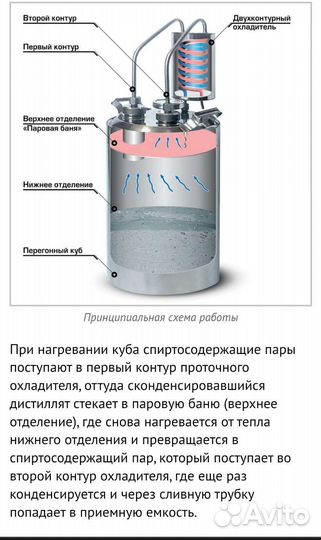 Самогонный аппарат двойной перегонки на 20 л