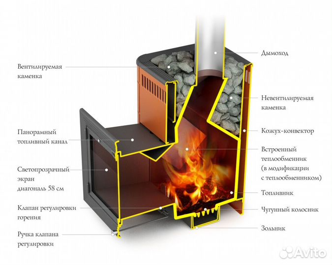 Печь Для Бани Витрувия II Inox с теплообменником антрацит