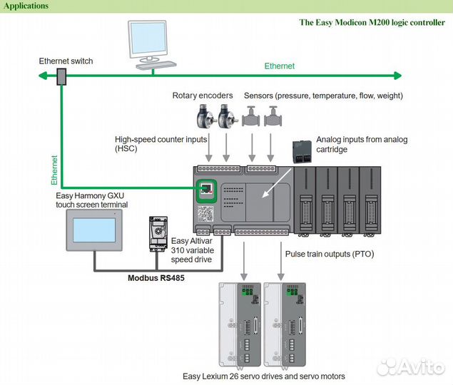 Плк PLC SE TM200CE24R LAN100