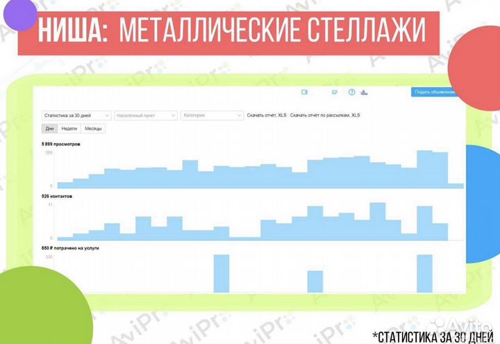 Авитолог / Услуги авитолога / Продвижение на авито