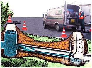 Чистка Канализации