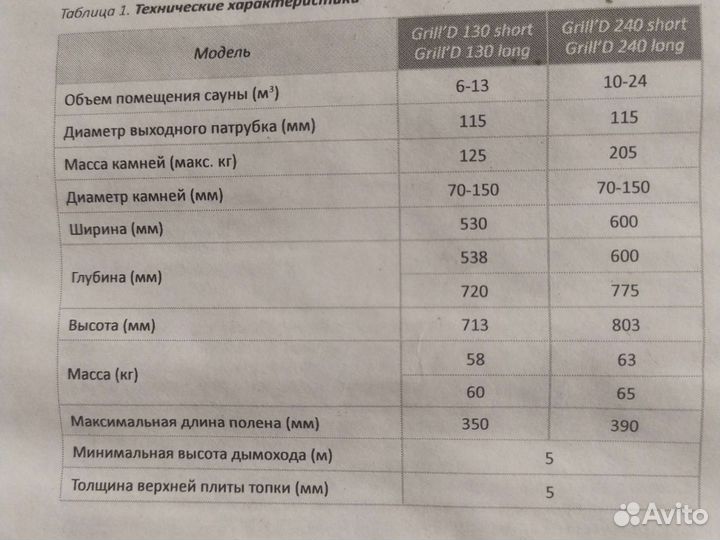 Банная печь