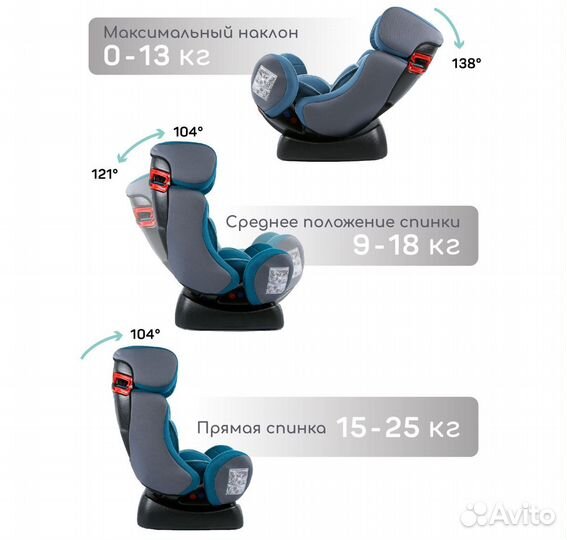 Автокресло детское amarobaby Professional,0-7лет