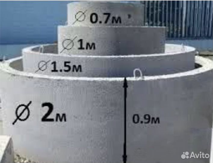 Бетонные кольца для канализации