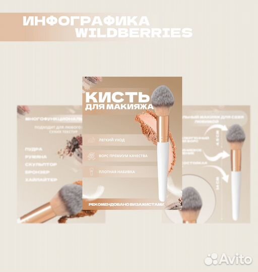 Инфографика для маркетплейсов