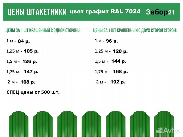 Евроштакетник RAL 7024 графит двухсторонний