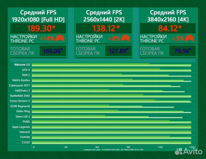 Игровой пк 14600K/ 4080 super/ 32GB 7200MHz