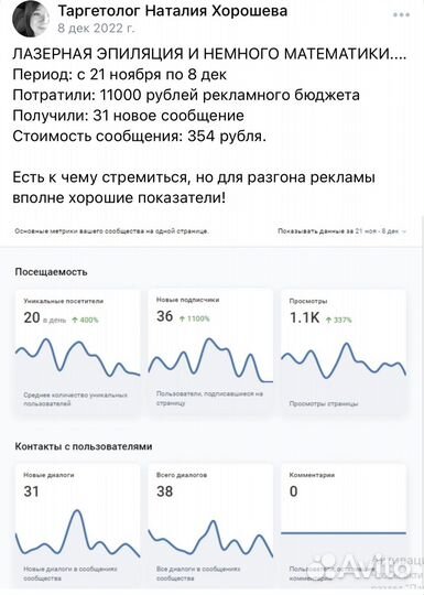 Таргетолог вк, Директолог Яндекс, Авитолог, SMM