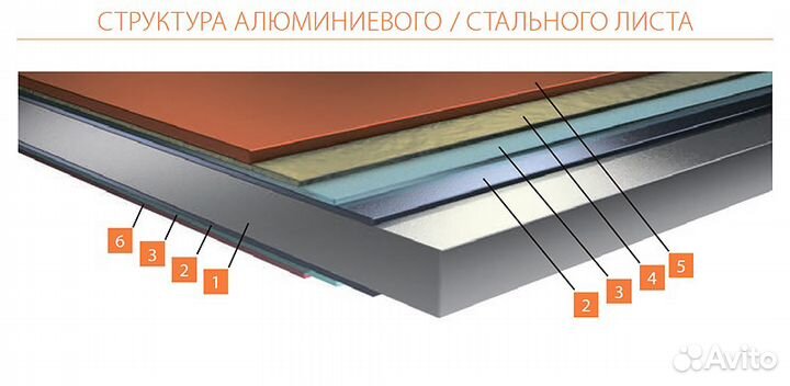 Отлив для окна алюминиевый белый, от 90 до 360 мм