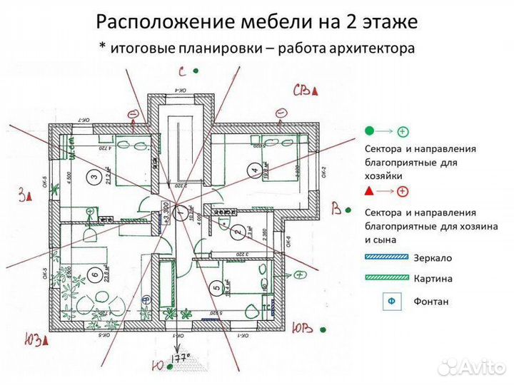 Фен-шуй консультант онлайн