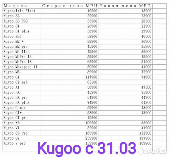 Электросамокаты Kugoo М2 / M4 / Pro, 2023 г.в