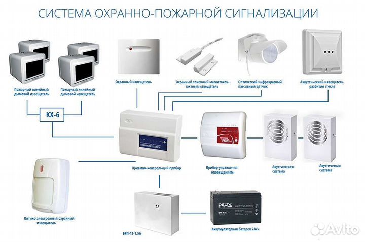 Слаботочка
