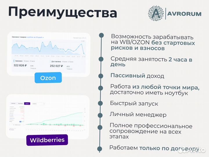 Готовый магазин с озон 88 988 р./мес