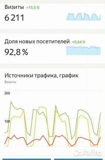 Создание сайтов и продвижение в топ