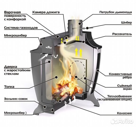 Печь длительного горения Stoker