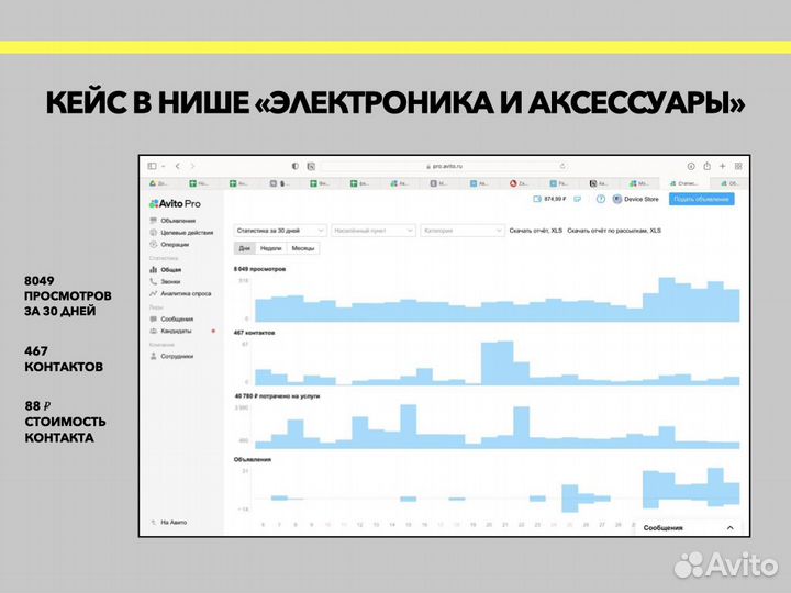 Авитолог. Контент менеджер