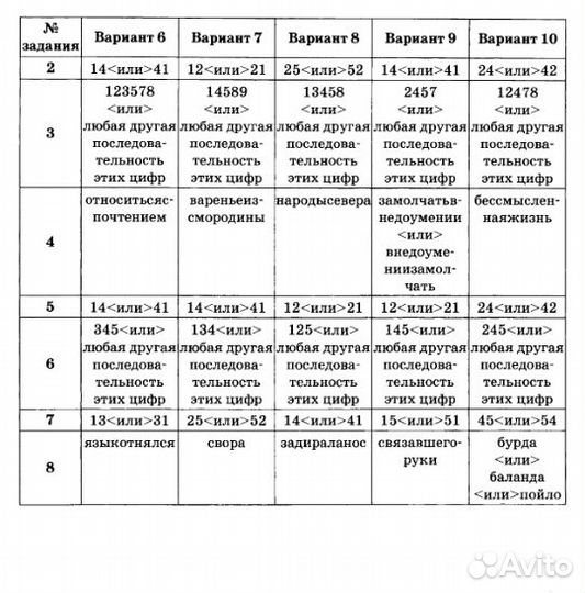 Сборник огэ по русскому языку