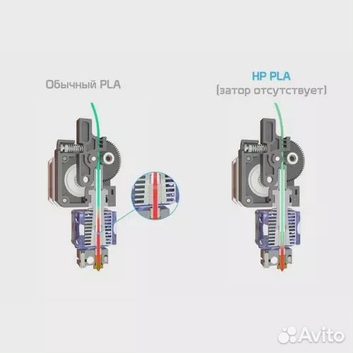 PLA HP пластик U3 azzure / синий 1.75 мм 1 кг