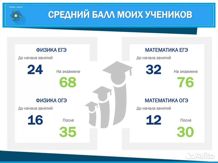 Репетитор по физике и математике