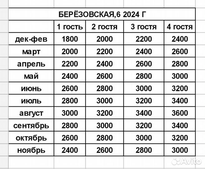 Подбор квартир