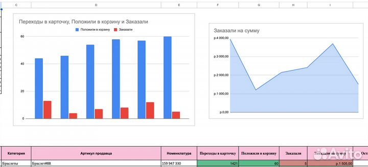 Услуги Google excel