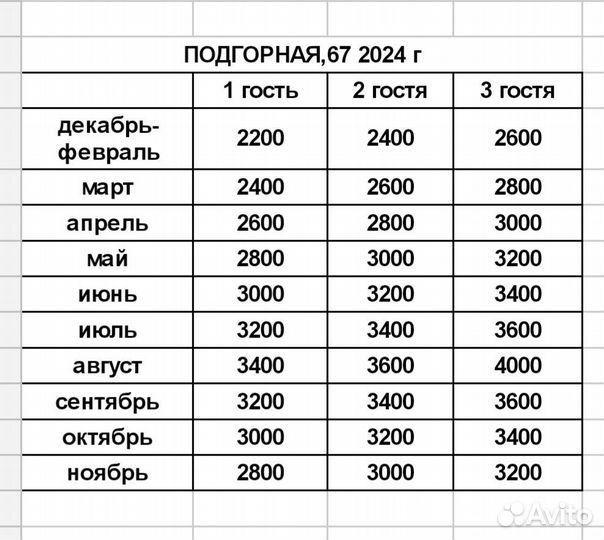 Подбор квартир