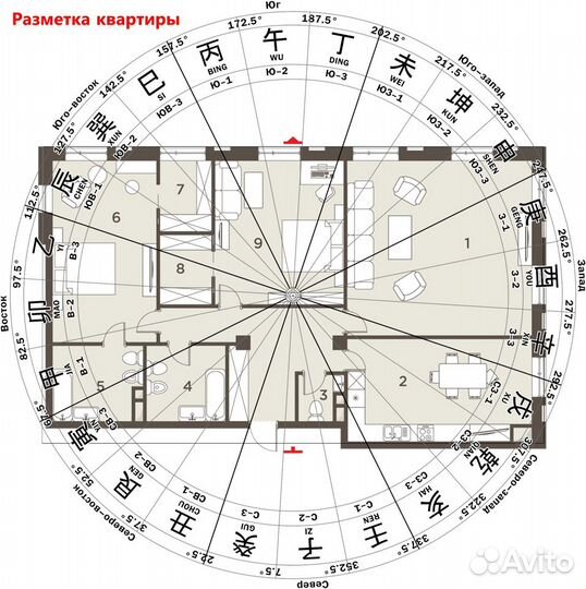 Фен-шуй консультации жилья и бизнеса