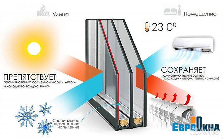 Панорамное остекление / Производство и Монтаж