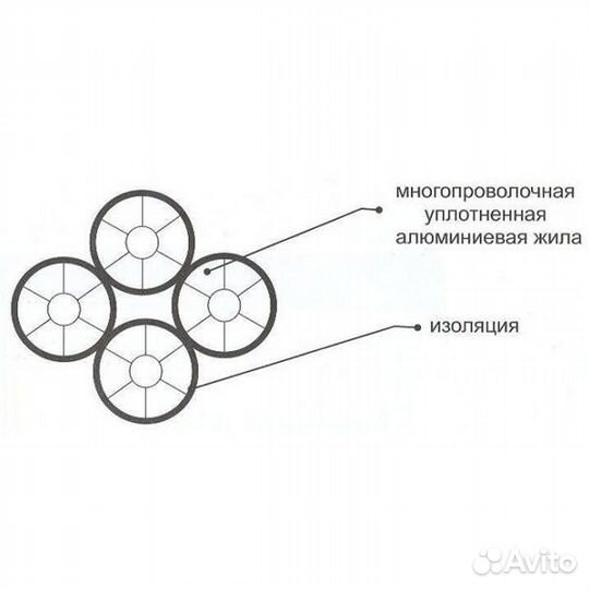 Провод самонесущий изолированный сип-4 2х16 алюминиевый