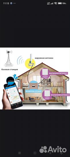 Усилитель сотового сигнала 900/1800/2100