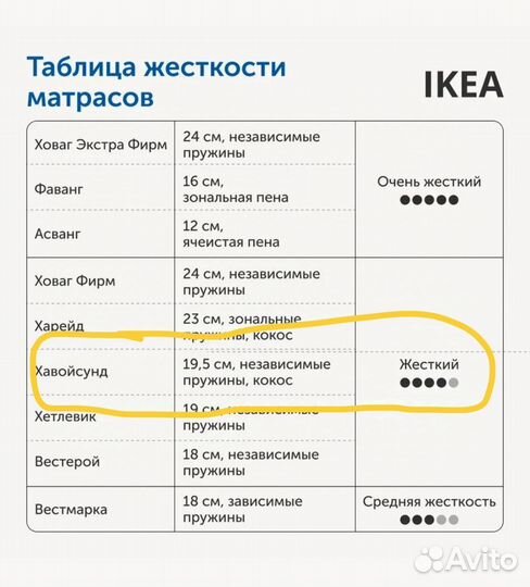 Матрас 140х200 IKEA