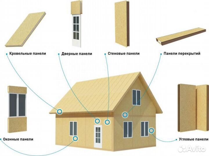 Сип-панели от производителя