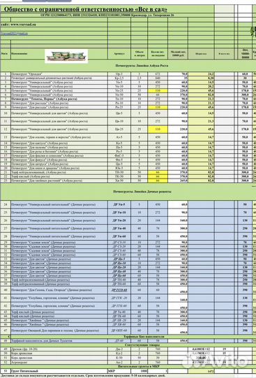 Торф всех видов