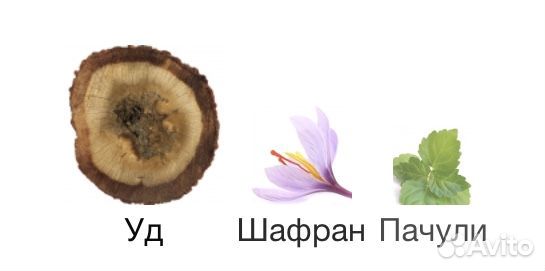 Парфюмерия на распив