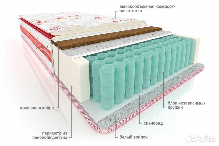 Матрас 160х200 Премиум