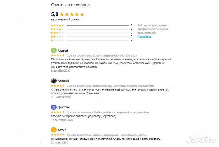 Барная станция из нержавейки нержавеющей стали