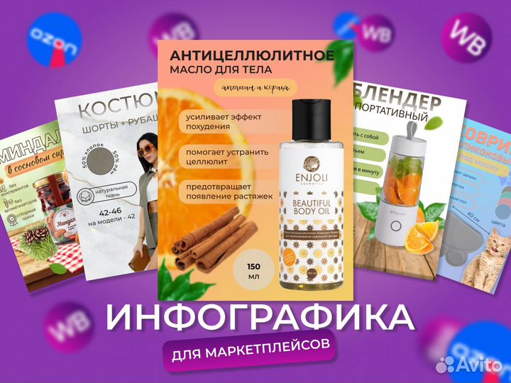 Дизайн карточек/Инфографика для маркетплейсов