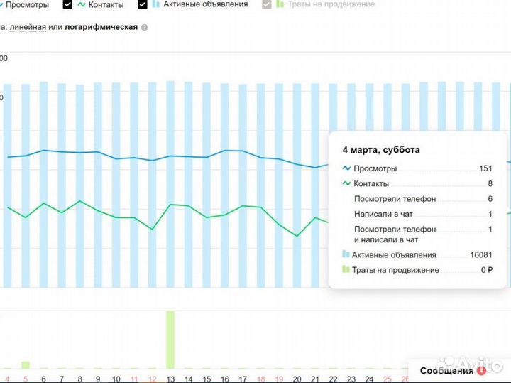 Авитолог консультация обучение