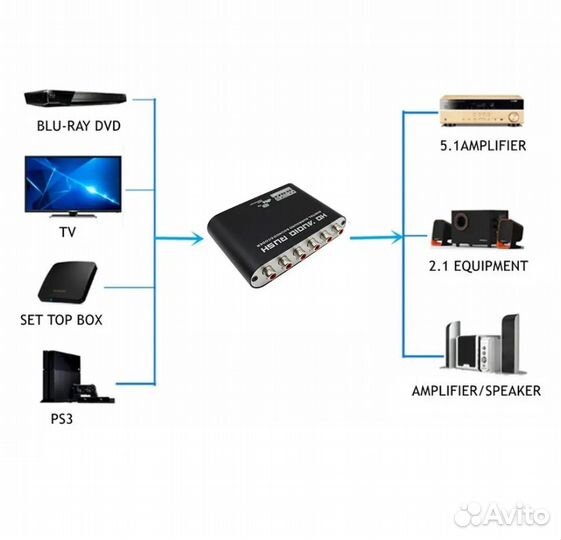5.1 аудио декодер