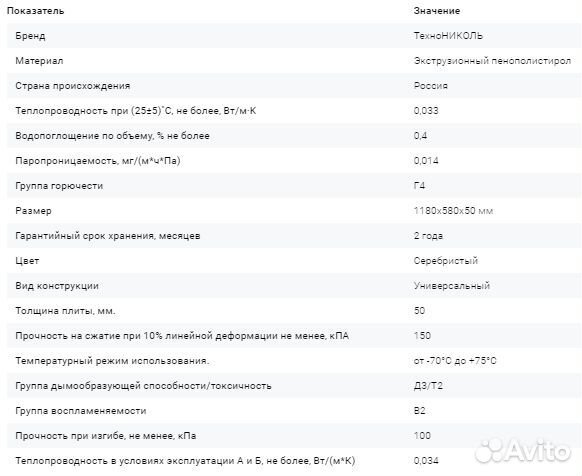 Технониколь Техноплекс 1180Х580Х50
