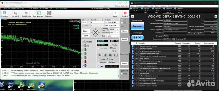 Western digital Red 1TB