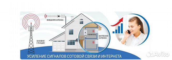 Усиление сигнала сотовой связи и интернета