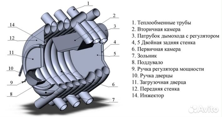 Печь воздухогрейная
