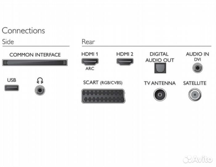 Телевизор philips 32 дюйма
