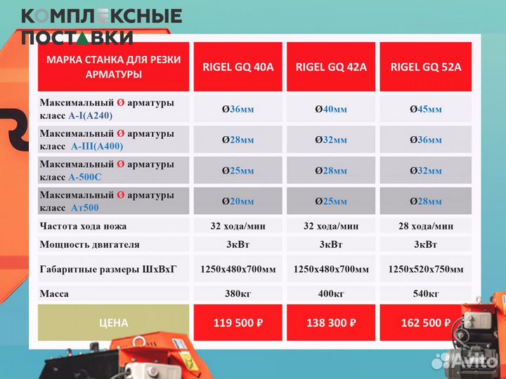 Станок гибки арматуры GW40B GW 42B GW 52B