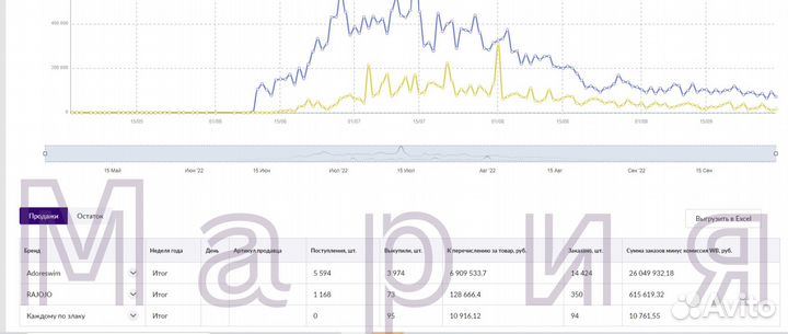 Менеджер маркетплейсов (удалённо)