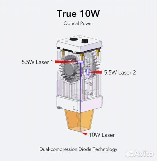 Лазерный гравировальный принтер ortur S2 PRO