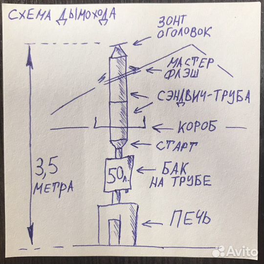 Печь для бани с внутренней каменкой