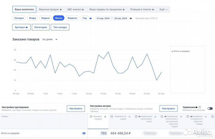 Магазин на маркетплейсе Ozon, электроника