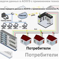 ООО с положительной историей (свыше 5 лет)